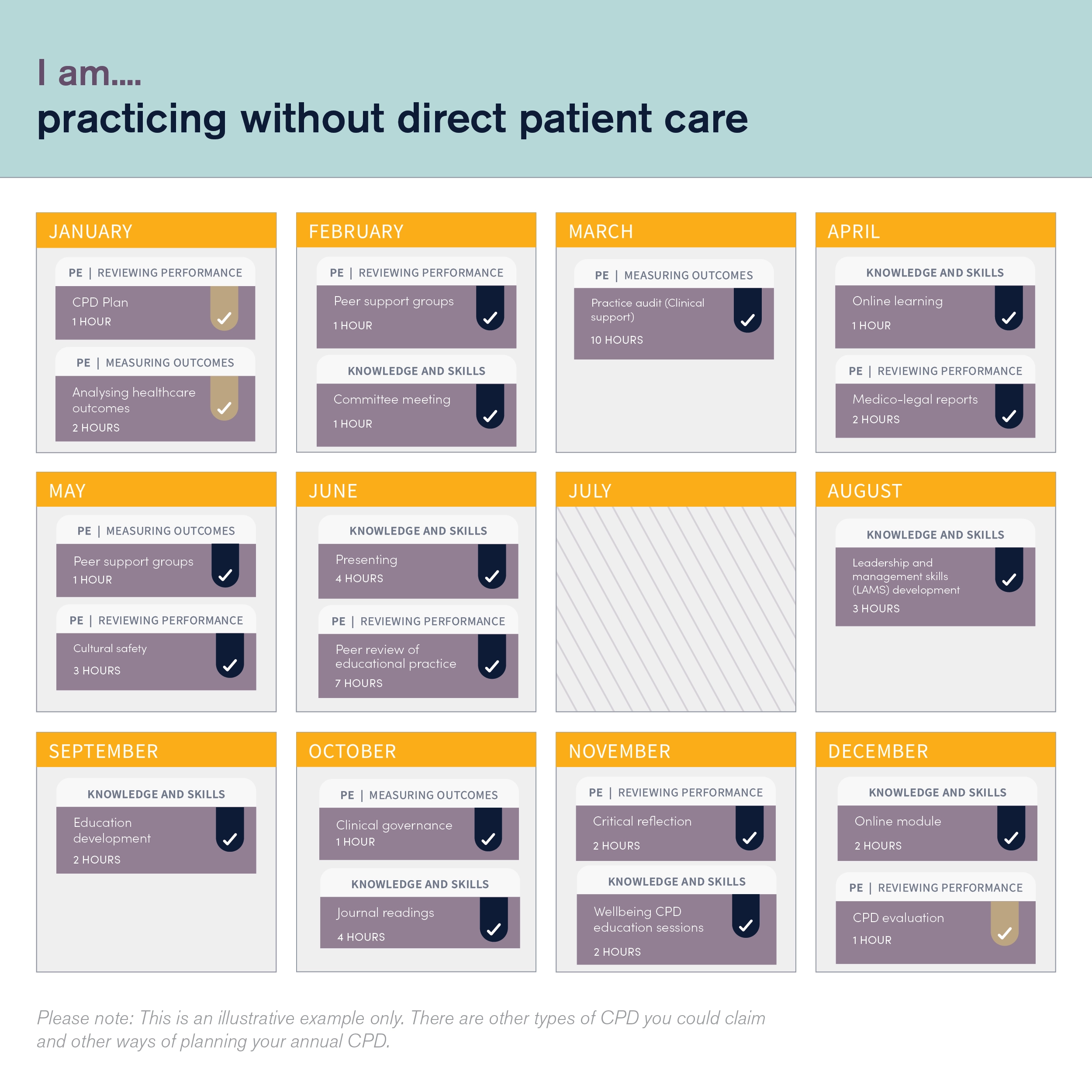 Practicing without direct patient care