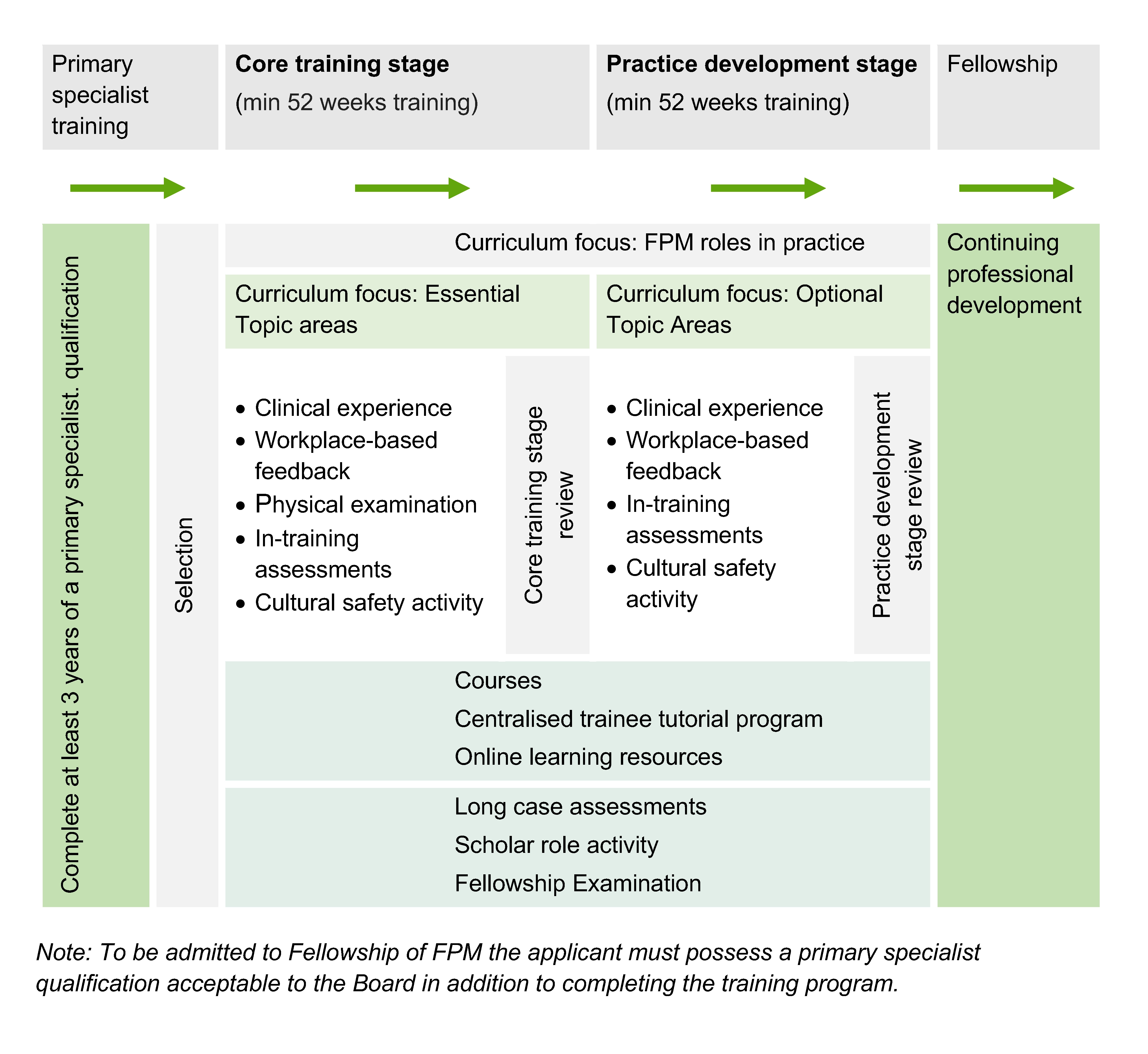 FPM-Training Program_V4