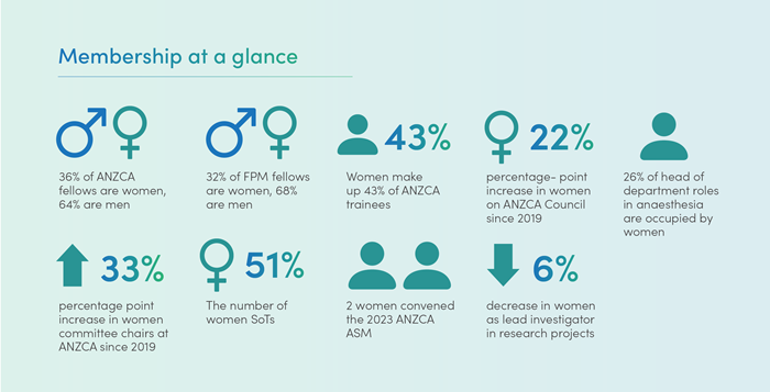 Snapshot of Gender Equity Report