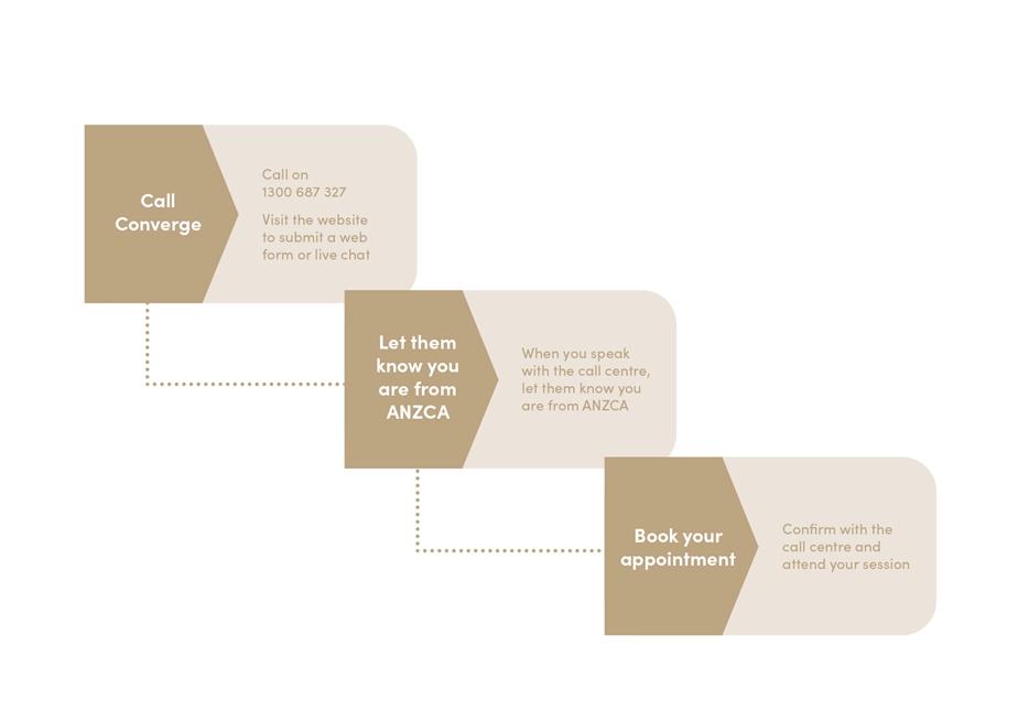 Converge Diagram