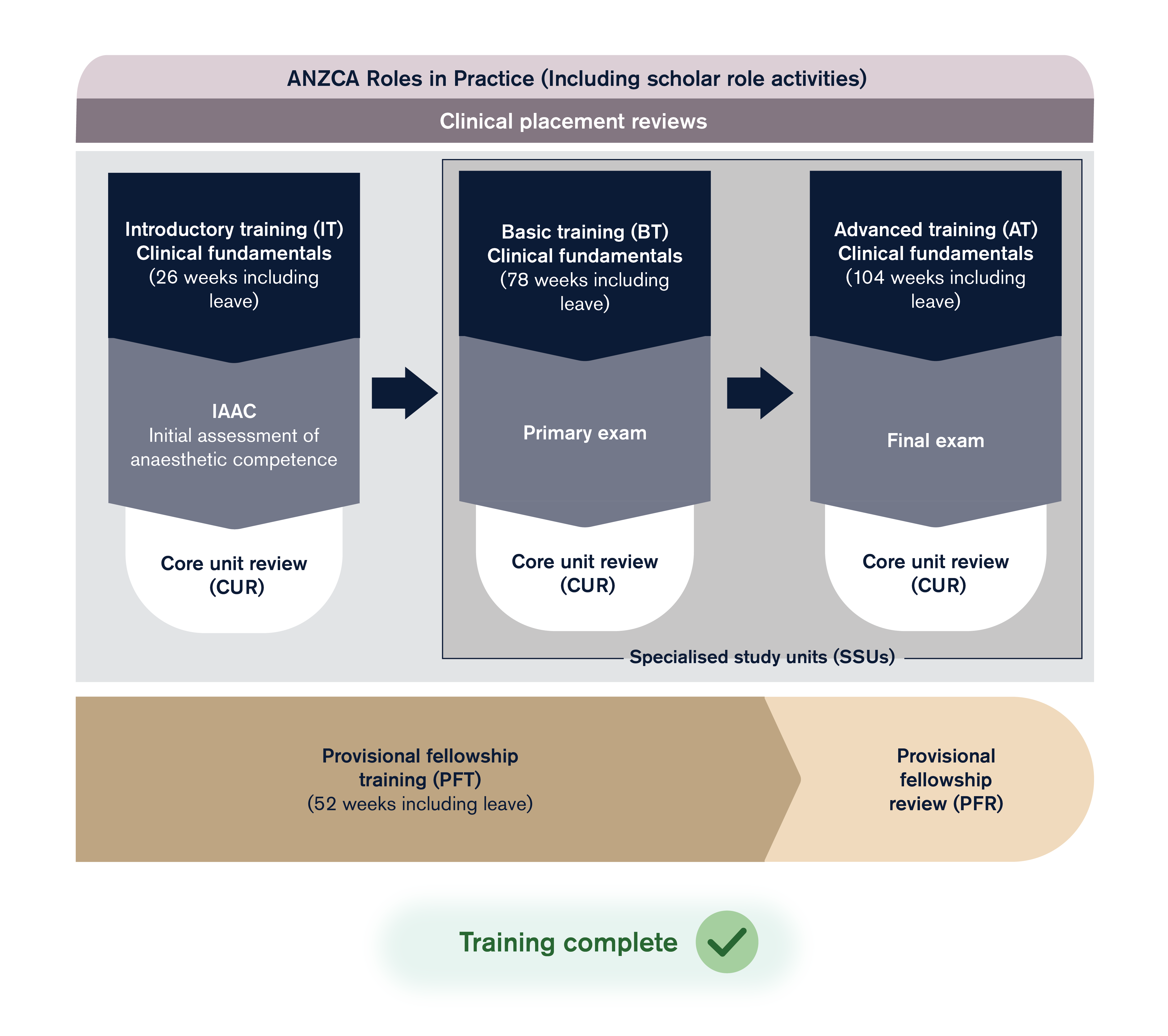 ATP flow diagram part 2