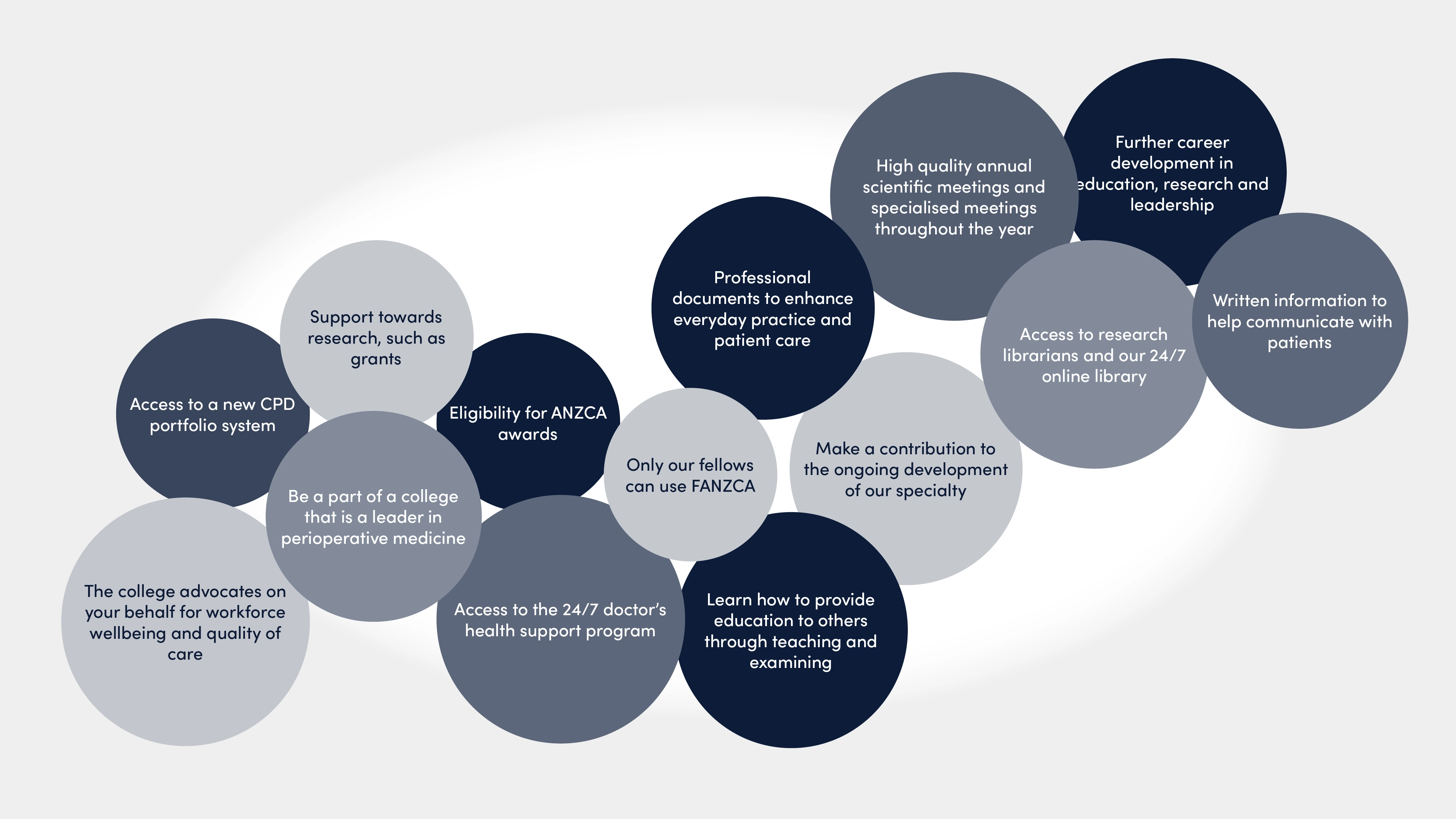 Benefits of fellowship diagram