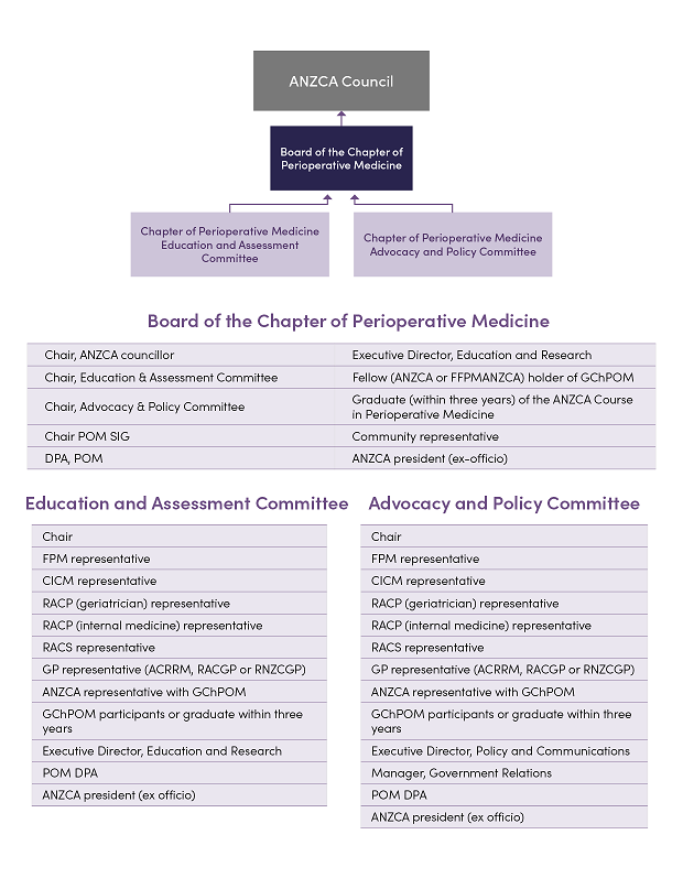 October-Communique_POM-Org-chart_V3_210-x-270-(1).png